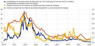 La determinarea venitului impozabil nu se deduc pierderile fiscale ale constituitorului, acestea reprezentand pierderi definitive. Annual Report 2017