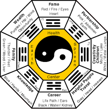 A feng shui house is a happy space full of positive energy. Feng Shui Principles How Feng Shui Works Feng Shui Fengshui Feng Shui Consultant Indian Feng Shui Tips Feng Shui Books Feng Shui Courses Feng