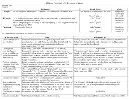 1984 Vs Fahrenheit 451 Doc