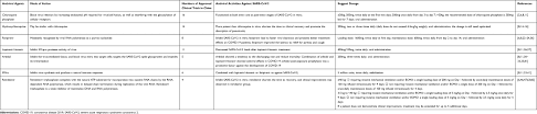 Full Text Antiviral Agent Therapy Optimization In Special Populations Of Covid 1 Dddt