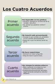 Descarga nuestra los 4 acuerdos pdf completo gratis libros electrónicos gratis y aprende más sobre los 4 acuerdos pdf completo gratis. Los 4 Acuerdos Resena Novocom Top