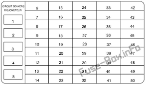 2002 pontiac montana fuse box diagram wiring diagram you can also find other images like pontiac wiring diagram pontiac parts diagram pontiac replacement parts pontiac electrical diagram pontiac repair manuals. Fuse Box Diagram Pontiac Montana 1998 2004