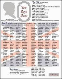 What Is Your Royal Name Content In A Cottage Royal Names Funny Names Names