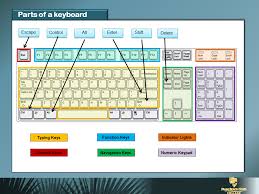 Parts Of Keyboard Children Computer Computer Skills Online Learning Math Magic