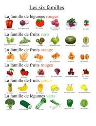 Six Familles Card Game Les Fruits Et Les Legumes By Mel Brown Tpt