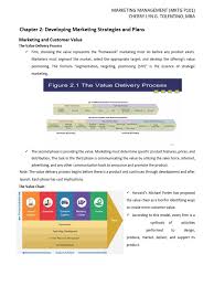 Marketing Plans and Strategies