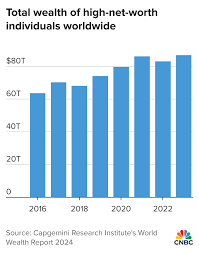U.S. millionaire population grew by 500 ...