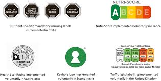 (2) for mass storage devices, a label is the name of a storage volume. Examples Of Front Of Pack Nutrition Labels Source Sample Label Images Download Scientific Diagram