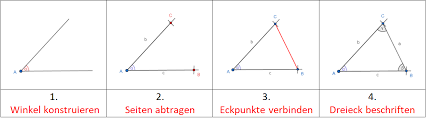 Es entsteht ein gemeinsamer punkt, der höhenschnittpunkt. Geometrie V Dreiecke Mathekarten Vobs At
