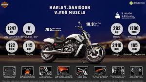 Besides, it's possible to examine each page of the guide singly by using the scroll bar. Harley Davidson V Rod Muscle Menacing Look Of A Raging Bull