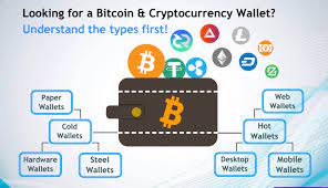 To start working with bitcoins (bitcoin), first of all you will need a bitcoin wallet. What Is A Bitcoin And Cryptocurrency Wallet Types Of Cryptocurrency Wallets And How Do They Work Mindyourcrypto Mindyourcrypto
