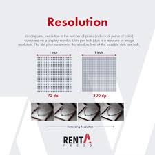 Check spelling or type a new query. Wednesdaywisdom In Computers Resolution Is The Number Of Pixels Individual Points Of Color Contain Wholesale Printing Image Resolution Printing Services