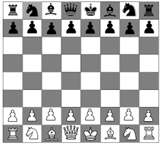 This page explains how to correctly set up a chess board for a game of standard chess. Rules Of Chess Lesson For Kids Video Lesson Transcript Study Com