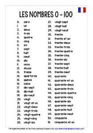 French Numbers 0 100 Reference List 1 French Numbers Learn French Basic French Words
