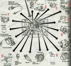 Check out the diagrams (below). Removal Of Emissions Ka24e Diy Nissan Hardbody Emissions Nissan Pathfinder