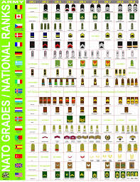 minivan rankings military officer rank chart