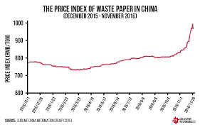 paper price index homework sample