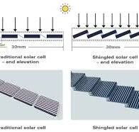 What Is Photovoltaic Shingled Technology? - Knowledge