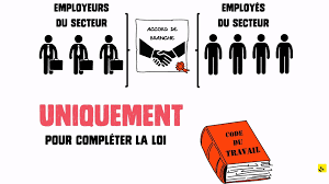 Check spelling or type a new query. Expliquez Nous Un Accord De Branche Video Dailymotion