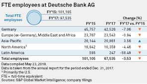 Deutsche bank ag is a global investment bank. Deutsche Bank Job Cuts Unavoidable Ceo Says As Share Price Tumbles S P Global Market Intelligence