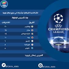 | وكالة الأنباء الألمانية (د.ب.أ) 2 رجب 1441 / 26 فبراير 2020 05:03 ص أصبح الألماني فيليز بريتش أكثر حكم أدار مباريات بدوري أبطال أوروبا على مرّ التاريخ برصيد إجمالي بلغ 57 مباراة قارية. Ø¨Ø§Ù„Ø£Ø±Ù‚Ø§Ù… ÙŠÙˆÙÙ†ØªÙˆØ³ Ø£ÙƒØ«Ø± Ø§Ù„Ø£Ù†Ø¯ÙŠØ© Ø§Ù„Ø¥ÙŠØ·Ø§Ù„ÙŠØ© Ù…Ø´Ø§Ø±ÙƒØ© Ø¨Ø¯ÙˆØ±Ù‰ Ø§Ù„Ø£Ø¨Ø·Ø§Ù„ Ø§Ù„ÙŠÙˆÙ… Ø§Ù„Ø³Ø§Ø¨Ø¹