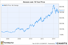 where will amazon stock be in 10 years nasdaq