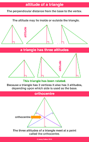 Altitude Of A Triangle Dictionary For Kids Triangle Kids Art Projects