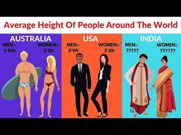 This chart is suitable for normal to very overweight (obese) people whose bmi value falls within the range: Average Female Height In India Kerala Travel Tours