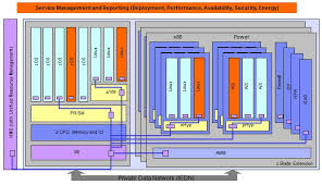 Ibms Mainframe Blade Hybrid To Do Windows The Register