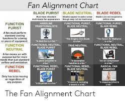 Fan Alignment Chart Blade Purist Blade Neutral Blade Rebel