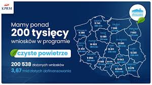 Wnioskodawcom programu „czyste powietrze przypominamy o funkcjonującej od 30 września 2020 r. Tysiac Gmin Podpisalo Porozumienie W Ramach Czystego Powietrza Biznesalert Pl