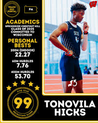 Abraham Dahn Recruiting Score: 86 🎓Ridley (PA) class of 25' ⏱️Personal  Bests: 60m