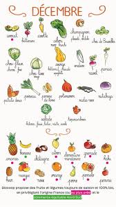 Fruits Et Legumes De Novembre En 2020 Calendrier Fruits Et Legumes Fruits Et Legumes De Saison Fruits Et Legumes
