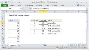 how to use the excel quartile function exceljet