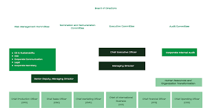 Board Of Directors Carabao Group