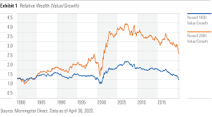 When you invest in value stocks, you're looking to buy and hold companies whose share prices are currently lower than their. Value Investing Isn T Broken Morningstar
