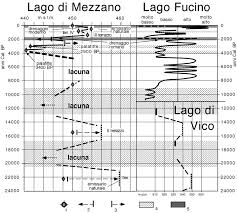 Una vacanza all'insegna del relax immersi nella natura a pochi passi dal lago di mezzano. Oscillazioni Di Livello Del Lago Di Mezzano E Correlazioni Con Le Download Scientific Diagram