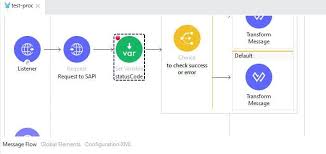 Success Status Code Validator. Today I will be discussing something…