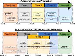 Mrc vaccines and infectious diseases analytics research unit, johannesburg, south africa. Super Rapid Race For Saving Lives By Developing Covid 19 Vaccines