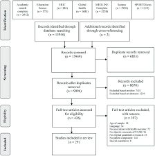 Flow Chart Of The Systematic Literature Search From Prisma