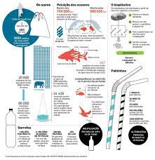 Ambiente Vai Ser Possivel Trocar Plastico Por Senhas De Supermercado Supermercado Tem Senha Plastico