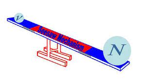 If you find our videos helpful you can support us by buying something from amazon. Light Neutrino Mass Generation Via The Seesaw Mechanism Download Scientific Diagram