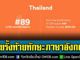 Gekko books chiang mai ร้านหนังสือมือสองภาษาอังกฤษ, chiang mai, thailand. à¸— à¸à¸©à¸°à¸ à¸²à¸©à¸²à¸­ à¸‡à¸à¸¤à¸©à¹„à¸—à¸¢ Cm108 à¹€à¸Š à¸¢à¸‡à¹ƒà¸«à¸¡ 108