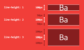 Check spelling or type a new query. Deep Dive Css Font Metrics Line Height And Vertical Align Vincent De Oliveira