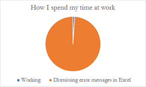 Trending images and videos related to i didn't grow up knowing anything about finance. I Work In Finance Meme Guy