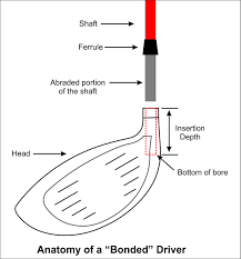 When you buy through links on our site, we may earn an affiliate commission. Do You Need To Alter Tip Trimming With An Oem Shaft Adapter Sleeve