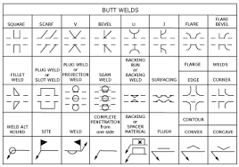 What Are The Basic Welding Symbols