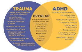 The types of adhd include primarily hyperactive and impulsive, primarily inattentive, and combined. Adhd And Complex Trauma Child Development Clinic