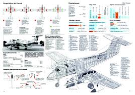 Cutaways Aircraft Design Military Aircraft Close Air Support