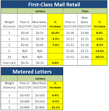 37 Proper Usps Price Chart